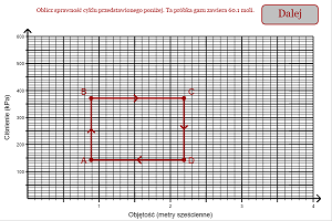 Efficiency of Cyclical Process on PV Diagram Process Picture